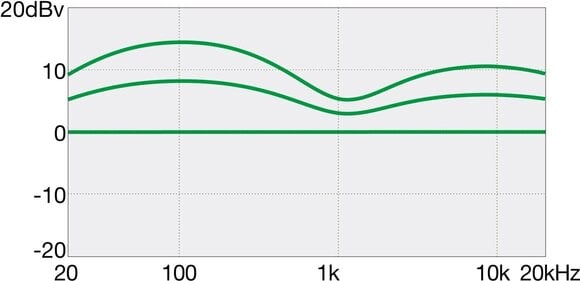 Bas 6-corzi Ibanez GSR206B-WNF Walnut Flat Bas 6-corzi - 6