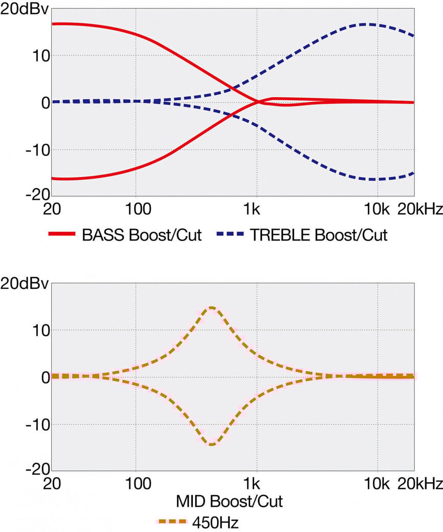 Configuration des micros