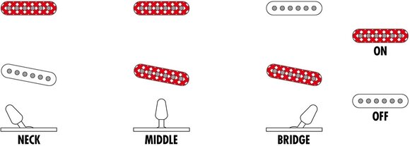 Guitarra elétrica Ibanez YY20-OCS Yvette Young Orange Cream Sparkle Guitarra elétrica - 11