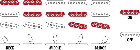 Guitare électrique Ibanez YY10-SGS Yvette Young Signature Slime Green Guitare électrique - 7