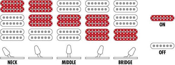 Guitarra elétrica Ibanez FRM300-PR Purple Guitarra elétrica - 11