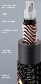 Hi-Fi Audio Cable
 FiiO LR-RCA4S 20 cm Black Hi-Fi Audio Cable - 3