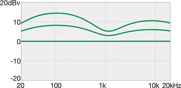 5-string Bassguitar Ibanez GSR205SM-NGT Natural Grey Burst 5-string Bassguitar - 4