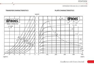 Vacuum Tube JJ Electronic EF806 S GP Vacuum Tube - 2