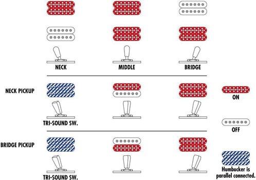 Guitarra semi-acústica Ibanez AR520H-BK Black Guitarra semi-acústica - 8