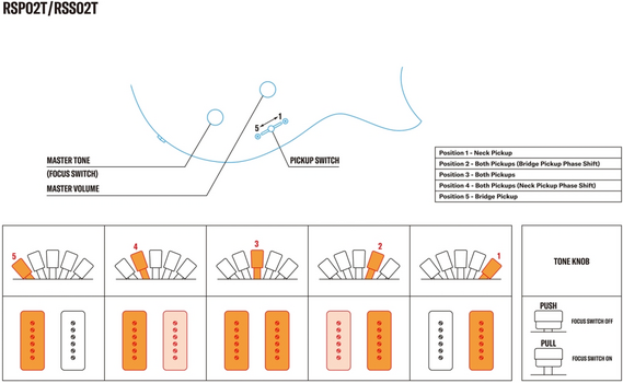 Elektrická gitara Yamaha RSP02T Sunset Burst Elektrická gitara - 7