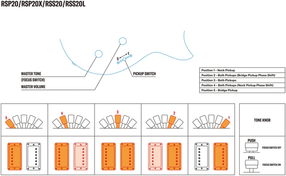 Chitarra Elettrica Yamaha RSP20 Swift Blue Chitarra Elettrica - 6