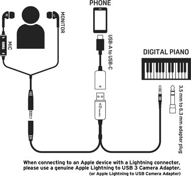 USB-audio-interface - geluidskaart Korg PianoRec USB-audio-interface - geluidskaart - 3
