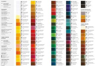 Culoare ulei Maimeri Classico Vopsea cu ulei Cadmium Yellow Orange 60 ml 1 buc - 2