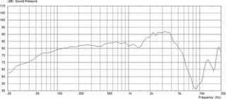 Gitarový / Basgitarový reproduktor Celestion Peacekeeper Gitarový / Basgitarový reproduktor - 2