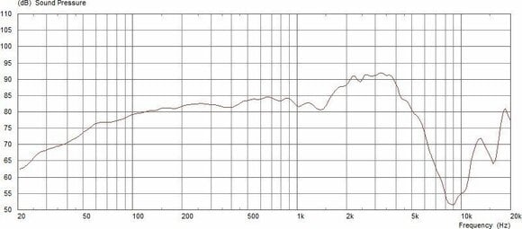 Gitaarluidspreker / Basgitaarluidspreker Celestion Peacekeeper Gitaarluidspreker / Basgitaarluidspreker - 3