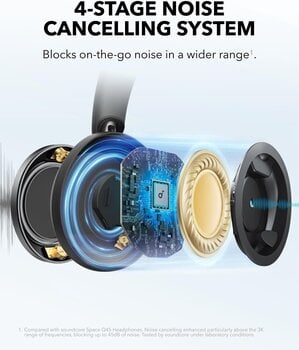 Vezeték nélküli fejhallgatók On-ear Anker Soundcore Space One Pro Jet Black Vezeték nélküli fejhallgatók On-ear - 6