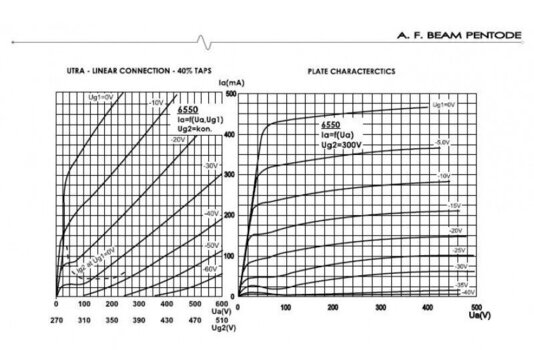 Röhre JJ Electronic 6550 Quartet Röhre - 3