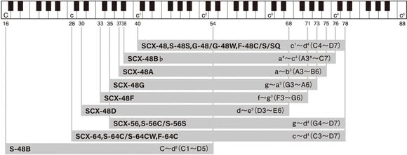 Φυσαρμόνικα Suzuki Music SCX-48 Chromatix 12H C Φυσαρμόνικα - 2