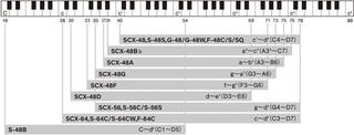 Mundharmonika Suzuki Music SCX-64 Chromatix 16H C Mundharmonika - 1