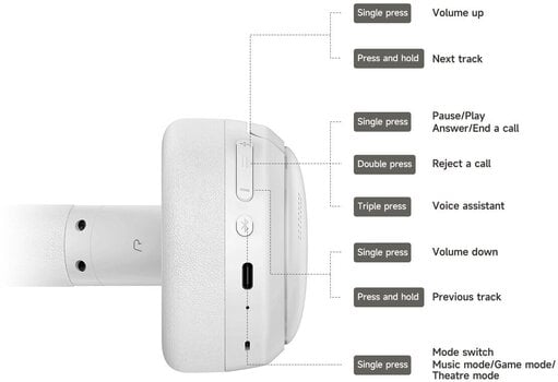 On-ear draadloze koptelefoon Edifier W800BT SE White On-ear draadloze koptelefoon - 12
