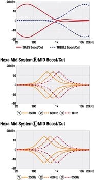 6-kielinen bassokitara Ibanez SR5506-MHF Mocha 6-kielinen bassokitara - 10
