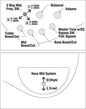 6-kielinen bassokitara Ibanez SR3506-BK Black 6-kielinen bassokitara - 12