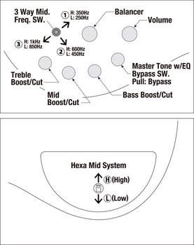 Basse électrique Ibanez SR3500-BK Black Basse électrique - 12