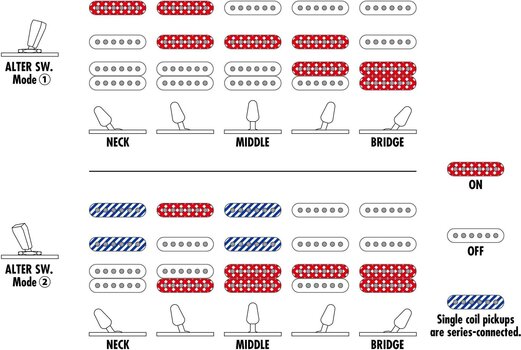 Električna kitara Ibanez AZ2204NW-VR Vermillion Red Električna kitara - 12