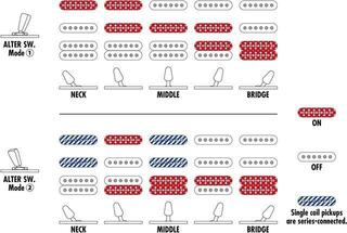Електрическа китара Ibanez AZ2204N-VGF Ivy Green Metallic Електрическа китара - 6