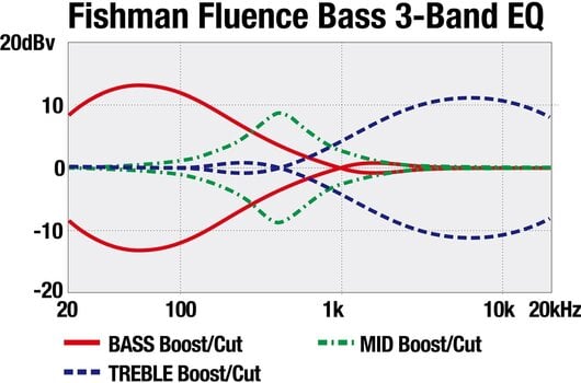 Bass headless Ibanez EHB5MSBSP-MAM Midnight Arctic Ocean Bass headless - 12