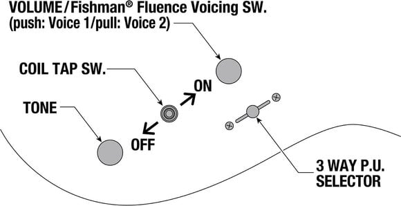 Guitarra elétrica Ibanez RGR52ET-BK Black Guitarra elétrica - 11