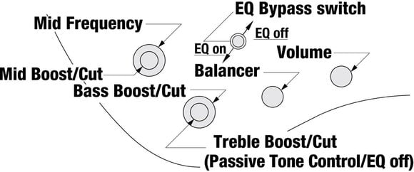 Bass headless Ibanez EHB1135MS-SKL Silver Wave Black Bass headless - 11