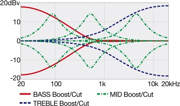 Bass headless Ibanez EHB1135MS-SKL Silver Wave Black Bass headless - 12