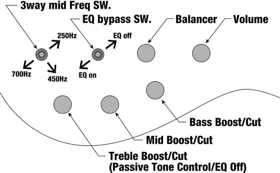 5-string Bassguitar Ibanez BTB945-COL Cosmic Blue 5-string Bassguitar - 10