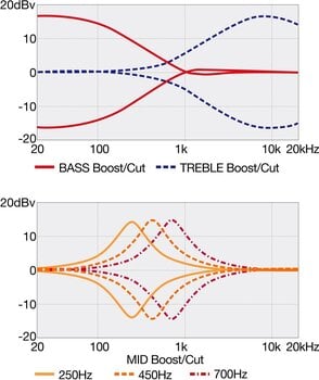 Multi-scale basgitaar Ibanez SRMS805L-DTW Deep Twilight Multi-scale basgitaar - 11