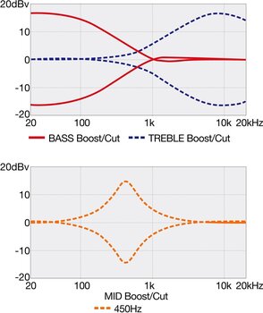 Basse électrique Ibanez SR400EQM-SCB Stained Cosmic Blue Starburst Basse électrique - 11