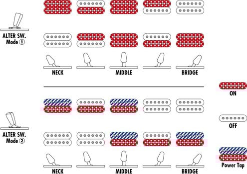 Elektromos gitár Ibanez AZ24S1F-VLS Violin Sunburst Elektromos gitár - 11