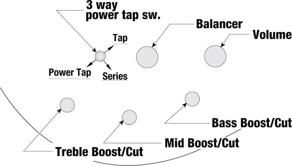 Električna bas gitara Ibanez SR300EDX-WZM Wine Red Frozen Matte Električna bas gitara - 10