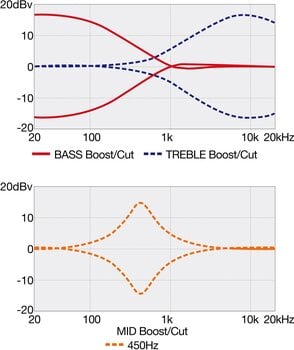 Bajo de 4 cuerdas Ibanez SR300E-DOT Deep Ocean Metallic Bajo de 4 cuerdas - 11