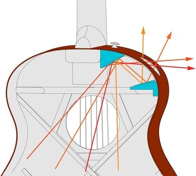 elektroakustiline kitarr Ibanez AAM50LCE-OLB Open Pore Light Brown Sunburst elektroakustiline kitarr - 13