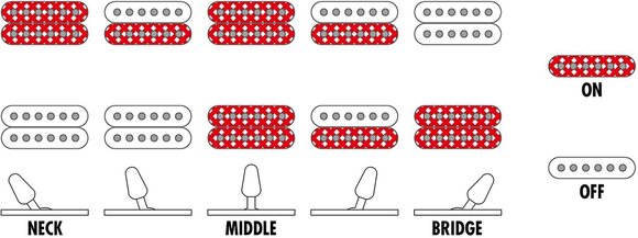 Електрическа китара Ibanez GRG121DX-MGS Metallic Gray Sunburst Електрическа китара - 10