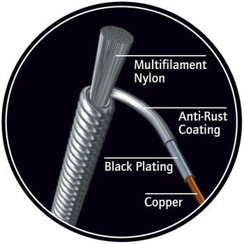 Saiten für Tenor-Ukulele Ortega UKSBK-TE-LG Saiten für Tenor-Ukulele - 2