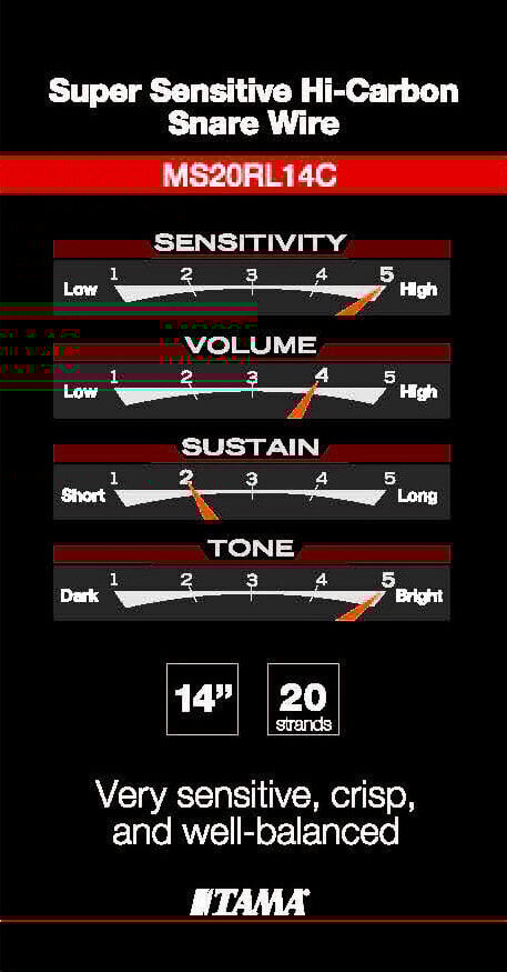 Trommel Gehäuse Material
