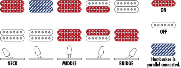 E-Gitarre Ibanez RG421PB-CHF Caribbean Shoreline Flat E-Gitarre - 10