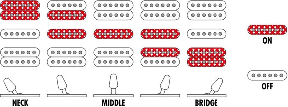 Električna gitara Ibanez JEM77P-BFP Blue Floral Pattern Električna gitara - 8