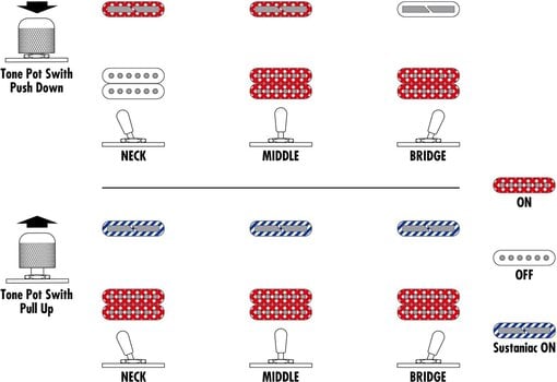 Guitarra eléctrica Ibanez JS2480-MCR Muscle Car Red Guitarra eléctrica - 8