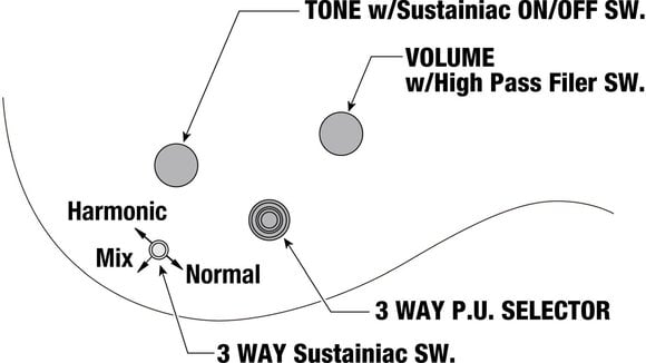 Guitarra eléctrica Ibanez JS2480-MCR Muscle Car Red Guitarra eléctrica - 9