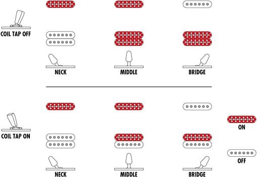 Electric guitar Ibanez EH10-TGM Transparent Green Matte Electric guitar - 9
