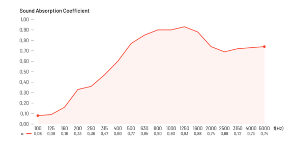Difúzor Vicoustic VicPattern Ultra Wavewood MKII Natural Oak Difúzor - 3