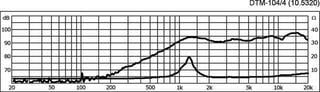 Tweeter Monacor DTM-104-4 Tweeter - 1