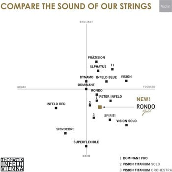 Violin Strings Thomastik Dominant 132 D Violin 4/4 Medium Violin Strings - 2