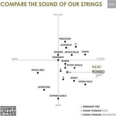 Violin Strings Thomastik Alphayue AL100 Violin 1/2 Medium Violin Strings - 1