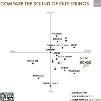 Žica za violinu Thomastik Spirocore S12 D 4/4 Medium Žica za violinu (Kao novo) - 2