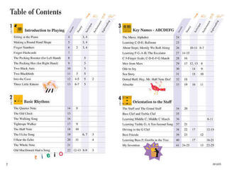 Noten Faber Piano Adventures Piano Adventures: Lesson Book Primer Level Noten - 2